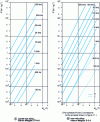 Figure 18 - Induction-dependent losses in high-frequency alloys