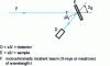 Figure 4 - Principle of the diffractometric set-up (reflection method)