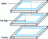 Figure 12 - Schematic diagram of a microinductor based on Ni-Zn-Cu spinel ferrite and silver.