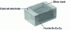 Figure 13 - Diagram of a microinductor based on Ni-Zn-Cu spinel ferrite and silver. The silver is co-sintered with the ferrite. The winding is completely embedded in the ferrite.