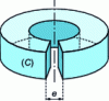 Figure 4 - Schematic diagram of an e air gap in a magnetic toroid