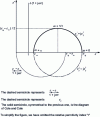 Figure 13 - Cole-Cole diagram