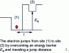 Figure 13 - Schematic model of electron hopping conduction