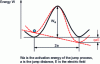 Figure 15 - Schematic model of one type of ionic jump