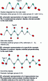 Figure 23 - Schematic model of the different types of dipoles that can exist in a polymer