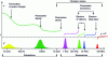 Figure 7 - Frequency variations of the real and imaginary parts of dielectric permittivity