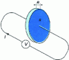 Figure 2 - Conduction in a plate of thickness e and surface area S