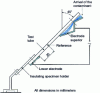 Figure 24 - Schematic diagram of the equipment used to test tracking resistance under severe ambient conditions.