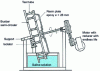 Figure 25 - Schematic diagram of material flow resistance test equipment for outdoor use