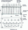 Figure 27 - Test device for determining resistance to partial surface discharges