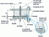 Figure 28 - CIGRE II electrode system configuration