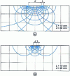 Figure 3 - Influence of electrode geometry on field topography in the measurement of surface resistance between two conductive strips