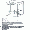 Figure 35 - Schematic diagram of ageing equipment