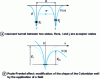 Figure 2 - Examples of basic transport mechanisms [10].