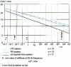 Figure 3 - Dielectric strength E as a function of time t of HT micaceous systems