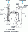 Figure 11 - Representation of the gassing cell and gas burette assembly, used in the case of capacitor liquids, for the method described in IEC 60 628.