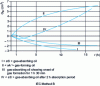 Figure 15 - Gassing of a mineral oil as a function of time