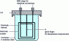 Figure 2 - Measuring cell for tan δ (extract from IEC 61620)