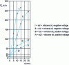 Figure 6 - Breakdown voltage Uc as a function of spark gap IEC