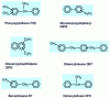 Figure 15 - Aromatic insulating liquids, PCB substitutes for capacitors