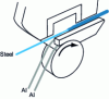 Figure 7 - Principle of the Conklad machine