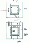 Figure 10 - Example of a zirconia furnace (2,000°C) (Doc. Kanthal)