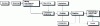 Figure 8 - Manufacture of fine-grained industrial polygranular carbons and graphites: schematic diagram