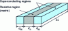 Figure 11 - Superconducting sandwich – matrix