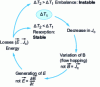 Figure 9 - Skip flow process