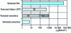 Figure 10 - Critical current density (at 77 K under 0 T) for different layouts