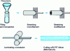 Figure 13 - Principle of the PIT method for producing bismuth conductors and cutting of a PIT ribbon