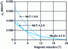 Figure 2 - Typical" critical characteristics of NbTi and Nb 3Sn