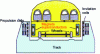 Figure 21 - Principle of the electrodynamic magnetic levitation train