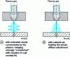 Figure 15 - Transferred bow