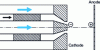Figure 16 - Tetronics (GB) hot cathode principle for currents up to 8,000 A 