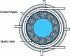 Figure 4 - Diagram of a Tekna radio frequency torch Ò[8] [9]