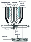 Figure 3 - Principle of a welding torch and keyhole welding 4