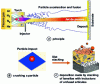 Figure 7 - Conventional plasma spraying 910