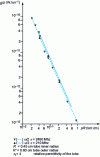 Figure 25 - Variation of parameter θ in argon (from [19])