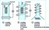 Figure 10 - RF discharge in tubes