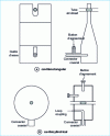 Figure 13 - Examples of discharges in resonant microwave cavities