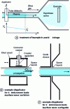 Figure 15 - Surface wave microwave discharges