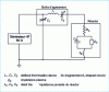 Figure 2 - Equivalent electrical diagram of an RF discharge