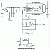 Figure 26 - RF plasma probe assembly: passive compensation of plasma potential fluctuation (from [33])