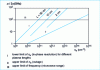 Figure 27 - Range of densities measurable by microwave interferometry (from [34])