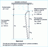 Figure 31 - Energy level diagram for light atoms (H, C, N, O, Cl...)