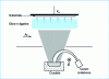 Figure 4 - Ion plating reactor