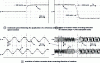 Figure 17 - Experimental results following implementation of control architecture on FPGA target