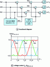 Figure 9 - Vector PWM with homopolar addition