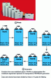 Figure 27 - Filter capacitors for TGV Atlantique (2,000 µF, 1,800 V) (doc. AVX TPC)